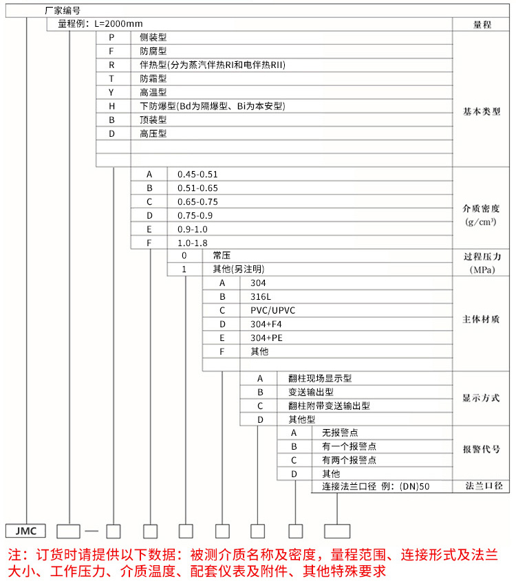 立式油罐現場液位計規(guī)格選型表