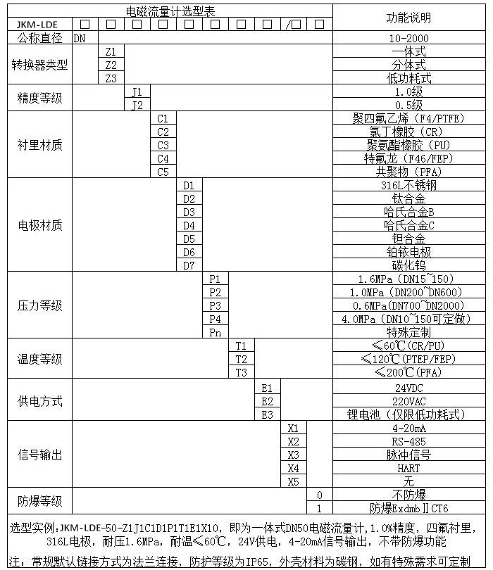 消防水流量計(jì)規(guī)格型號(hào)選型表