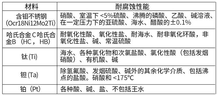 消防水流量計(jì)電*材料對(duì)照表