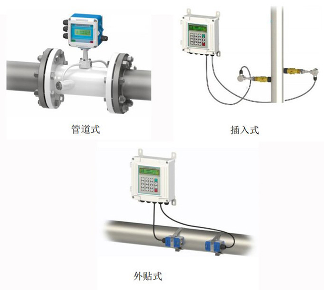 超聲波水流量計(jì)安裝方式分類圖