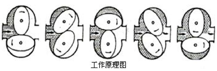 膠水流量計(jì)工作原理圖