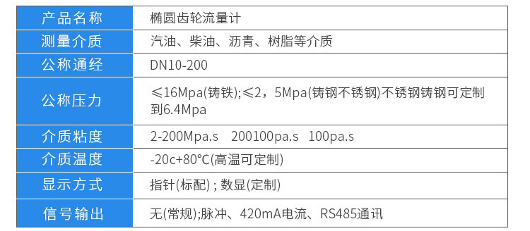 膠水流量計(jì)技術(shù)參數(shù)對(duì)照表