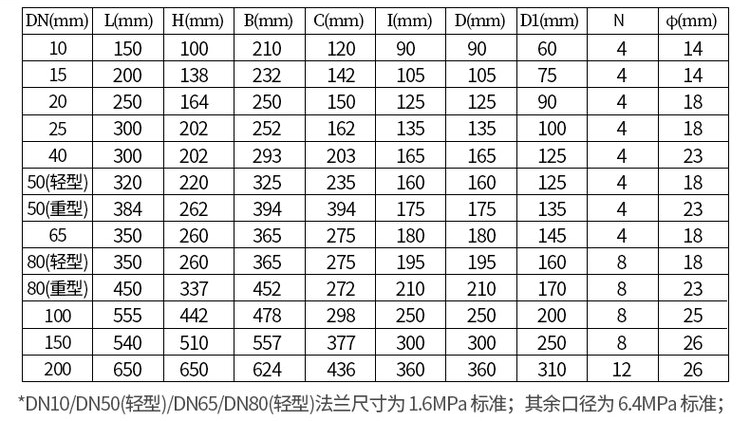 鑄鋼型膠水流量計(jì)尺寸對(duì)照表