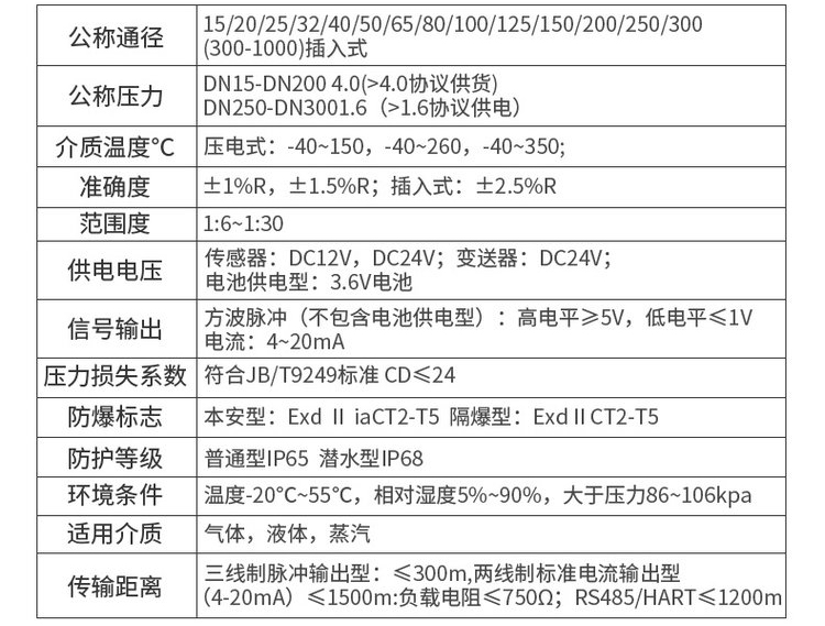 蒸汽渦街流量計(jì)技術(shù)參數(shù)對(duì)照表