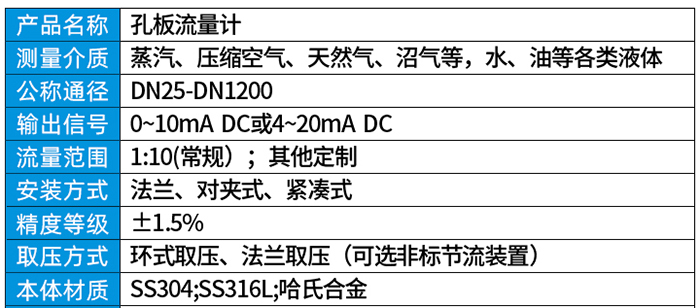 高壓孔板流量計技術(shù)參數(shù)對照表