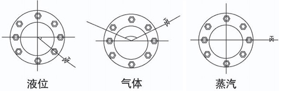 高壓孔板流量計安裝角度圖