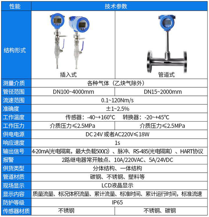 天然氣熱式氣體流量計(jì)技術(shù)參數(shù)對(duì)照表
