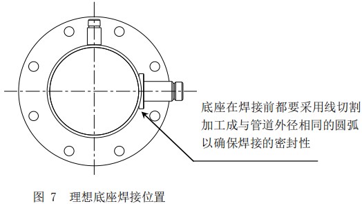 天然氣熱式氣體流量計(jì)底座焊接位置圖