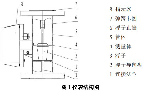 液體金屬轉(zhuǎn)子流量計(jì)結(jié)構(gòu)圖