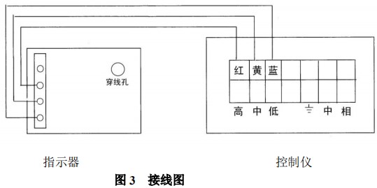 液體金屬轉(zhuǎn)子流量計(jì)限位開(kāi)關(guān)接線圖