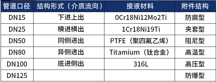 液體金屬轉(zhuǎn)子流量計(jì)選型表