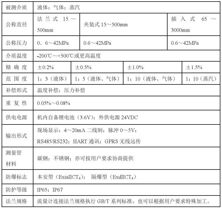 石蠟油靶式流量計(jì)技術(shù)參數(shù)對(duì)照表