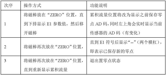 石蠟油靶式流量計(jì)設(shè)置零點(diǎn)操作功能說明圖