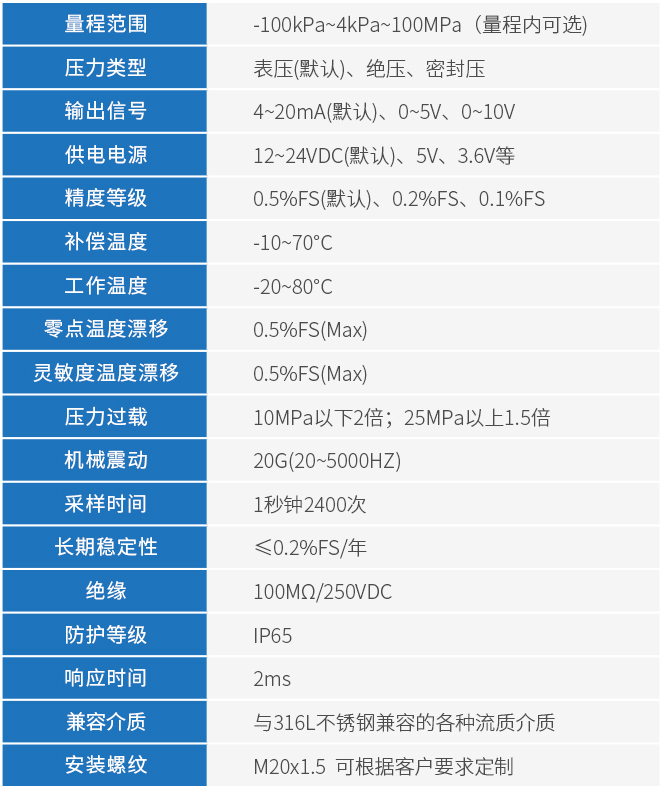 天然氣壓力變送器技術(shù)參數(shù)表