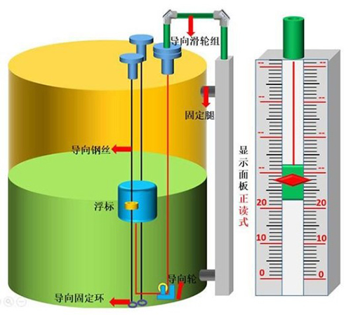 纜式浮球液位計安裝方式圖