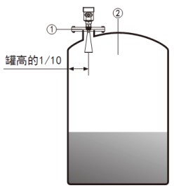 油罐雷達(dá)液位計安裝要求圖