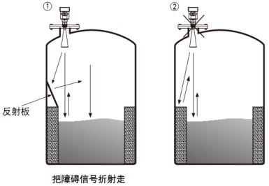 油罐雷達(dá)液位計正確安裝與錯誤安裝對比圖三