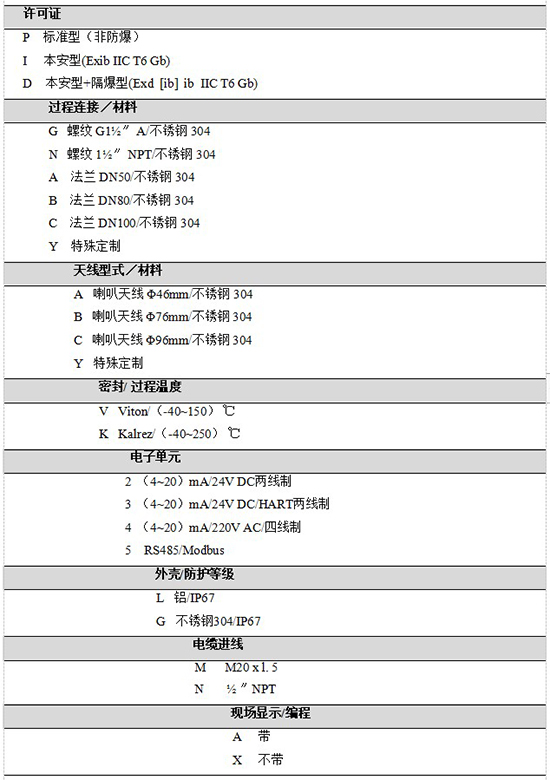 RD-705油罐雷達(dá)液位計規(guī)格選型表