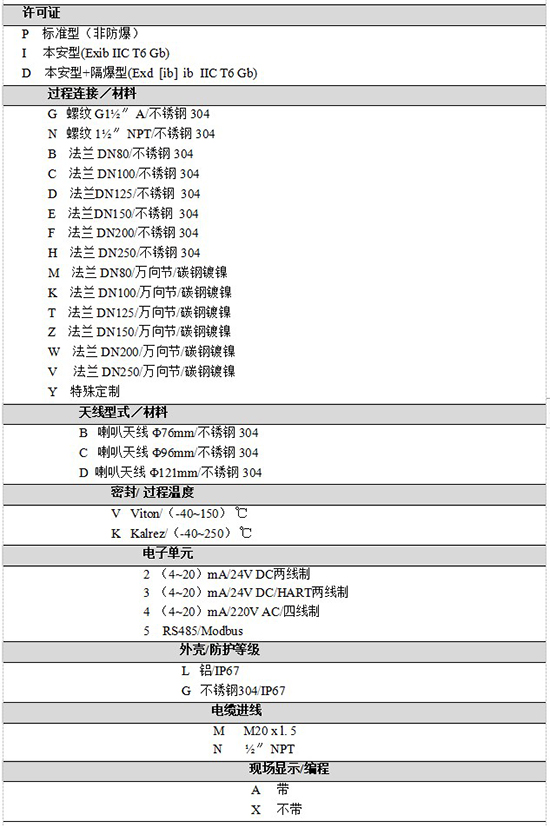 RD-706油罐雷達(dá)液位計規(guī)格選型表