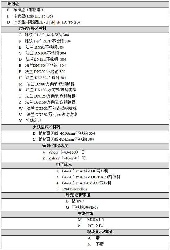 RD-707油罐雷達(dá)液位計規(guī)格選型表