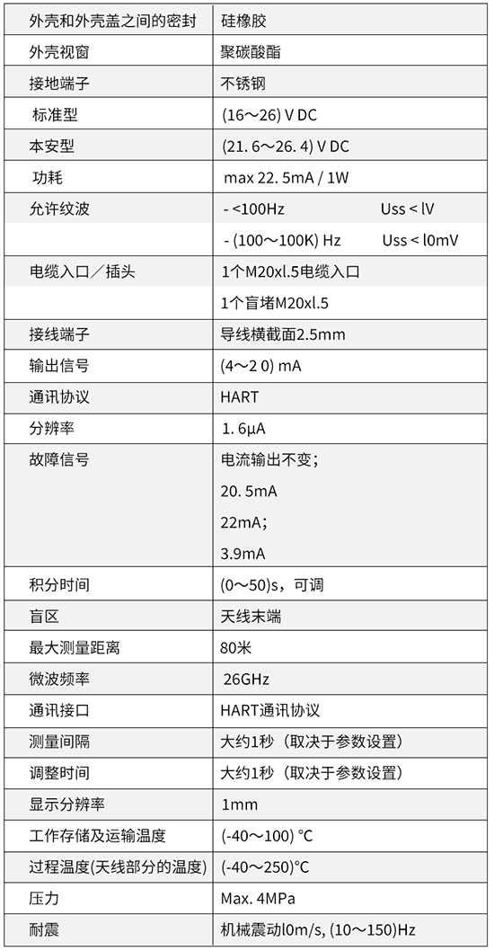 油罐雷達(dá)液位計技術(shù)參數(shù)對照表