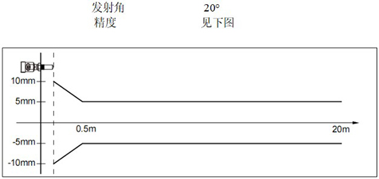 RD-704型油罐雷達(dá)液位計線性圖