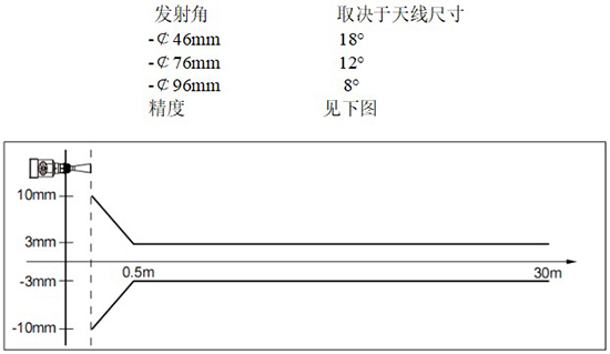 RD-705型油罐雷達(dá)液位計線性圖