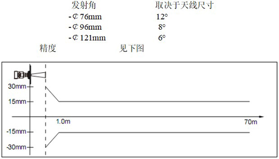 RD-706型油罐雷達(dá)液位計線性圖