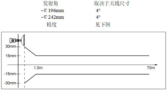 RD-707型油罐雷達(dá)液位計線性圖