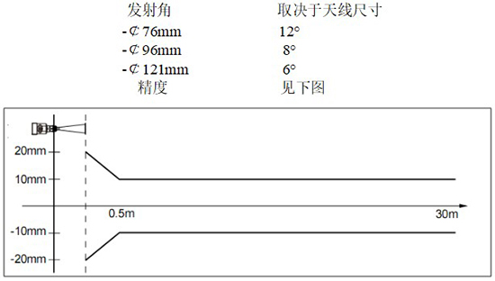 RD-708型油罐雷達(dá)液位計線性圖