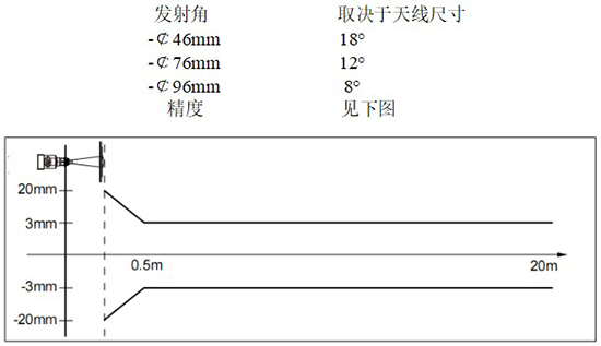 RD-709型油罐雷達(dá)液位計線性圖