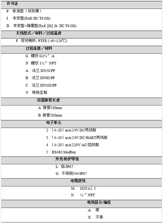RD-704油罐雷達(dá)液位計規(guī)格選型表