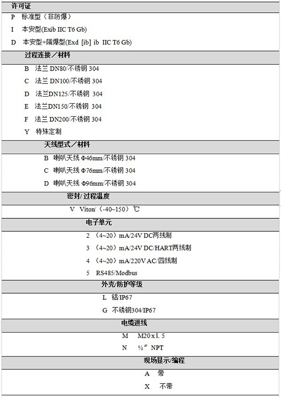 RD-709油罐雷達(dá)液位計規(guī)格選型表